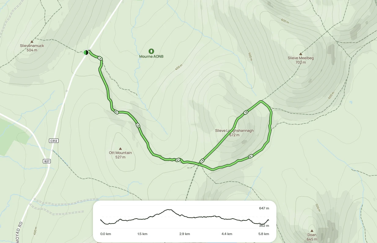 Lough Shannagh wild camping route map — the Ott Track loop from the B27 car park to Slieve Loughshannagh, 5.8 km, with elevation profile